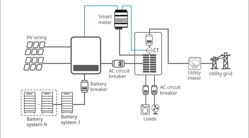 GoodWe Lynx F19.2-30 19.2KWh HV Battery | Compatible with ES-US