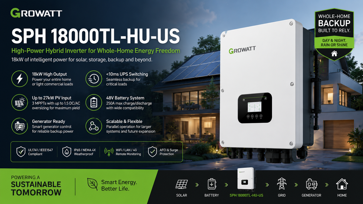 Build an exact system design for a real 200A U.S. home including panel layout, inverter, battery, and EV charger coordination