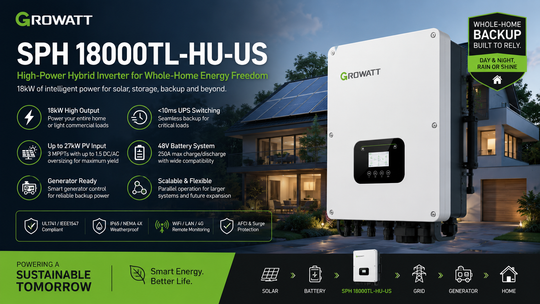 Build an exact system design for a real 200A U.S. home including panel layout, inverter, battery, and EV charger coordination
