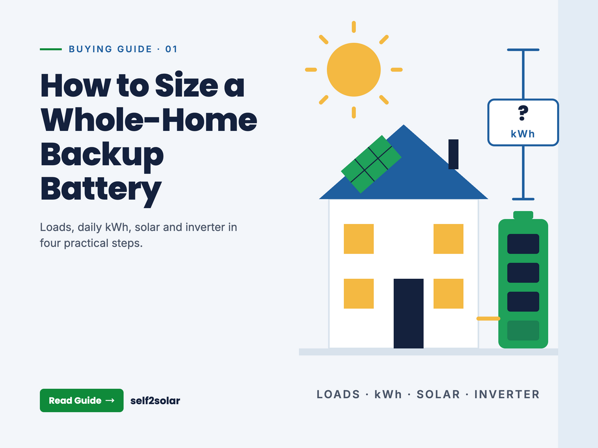 Buying guide cover for sizing a whole-home backup battery system