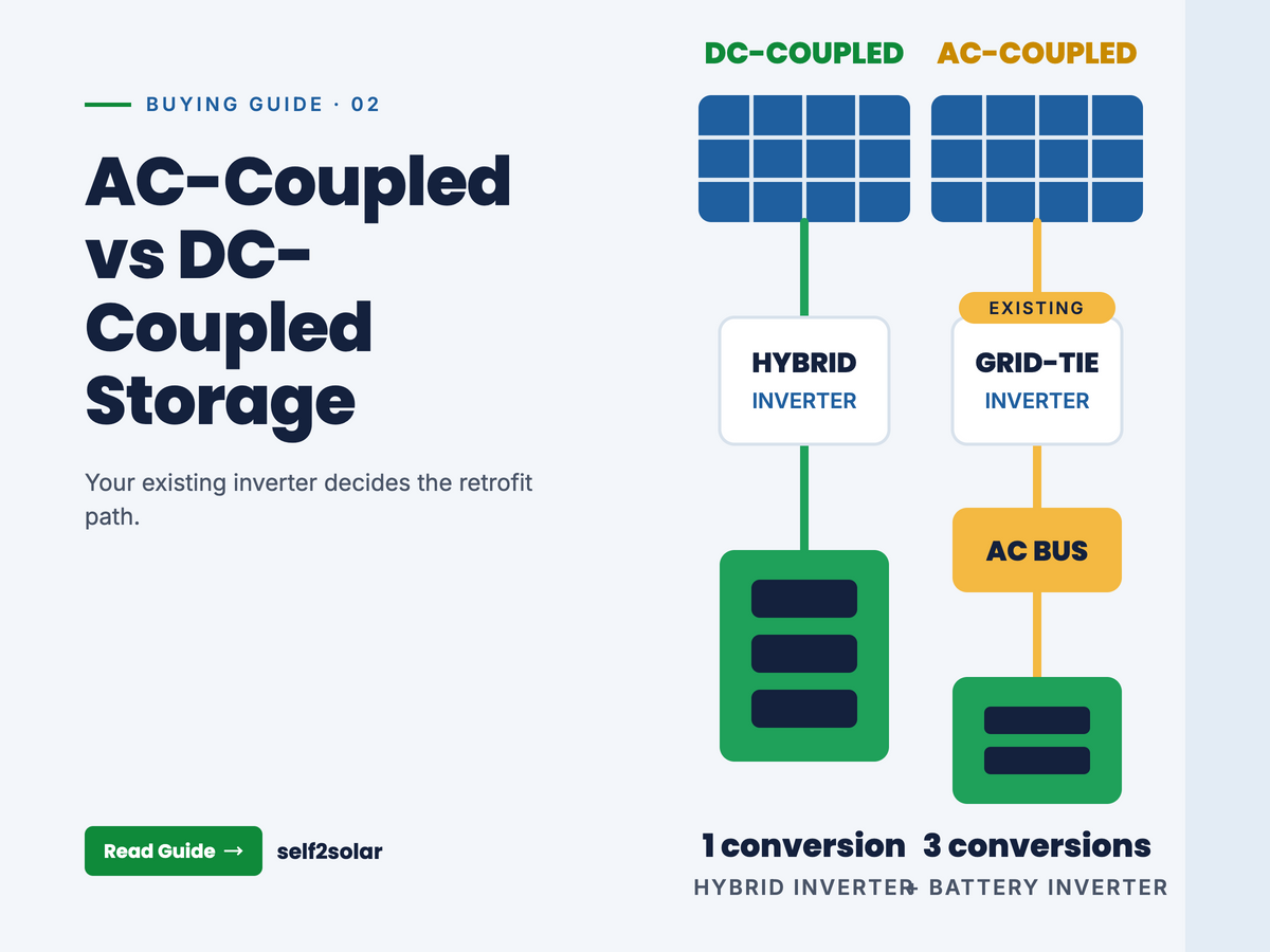 Buying guide cover comparing AC-coupled and DC-coupled battery storage
