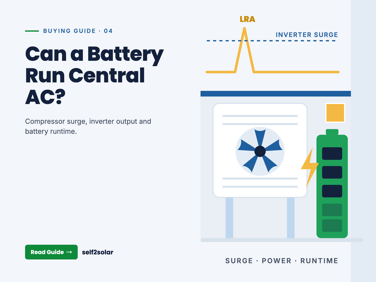 Buying guide cover explaining battery power for central air conditioning