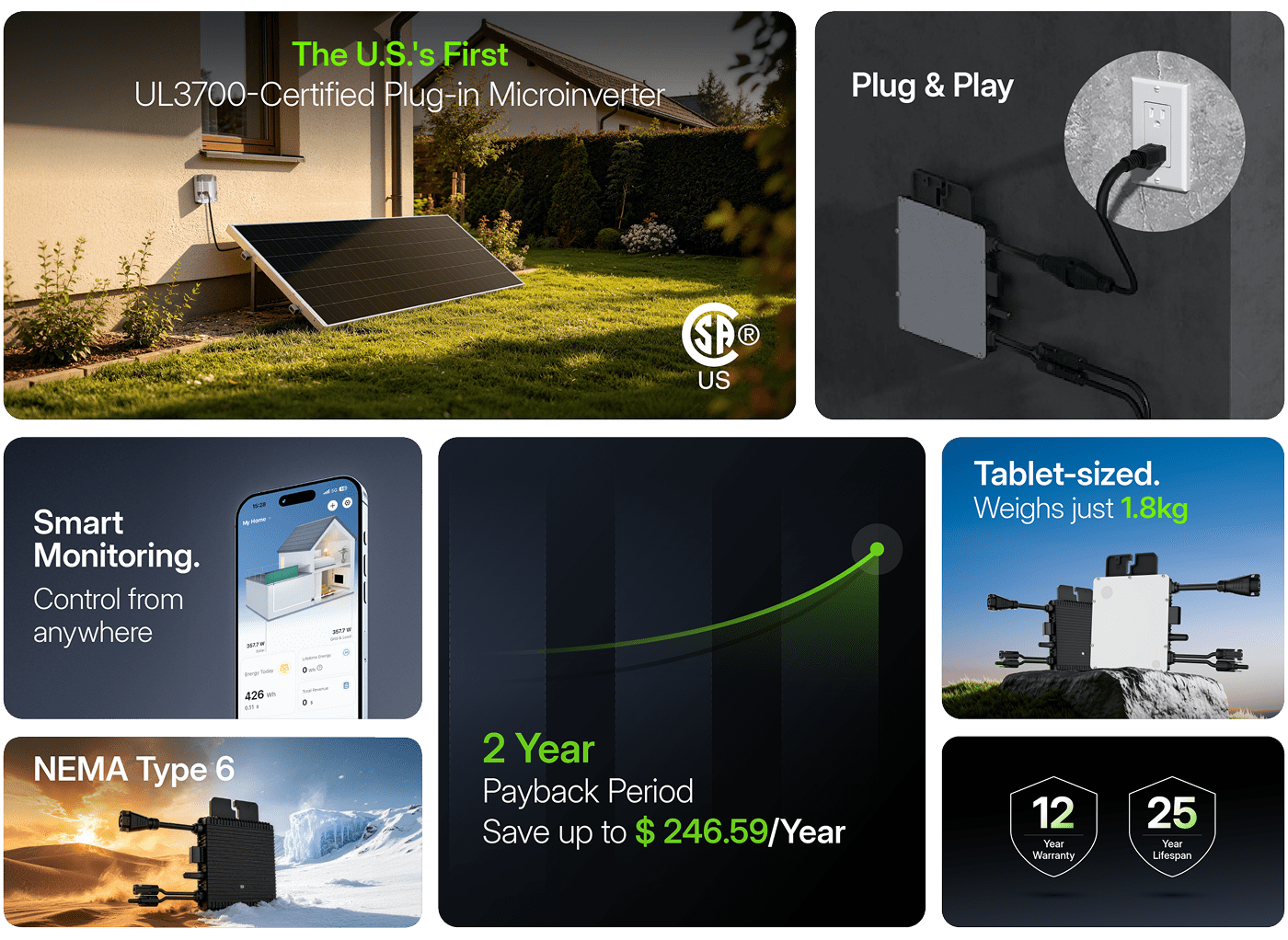 Hoymiles HiFlow Pro feature overview: UL3700-certified plug-in microinverter, plug and play outlet connection, smart monitoring, NEMA Type 6 enclosure, 1.8 kg tablet-sized body, estimated two-year payback, 12-year warranty, and 25-year lifespan