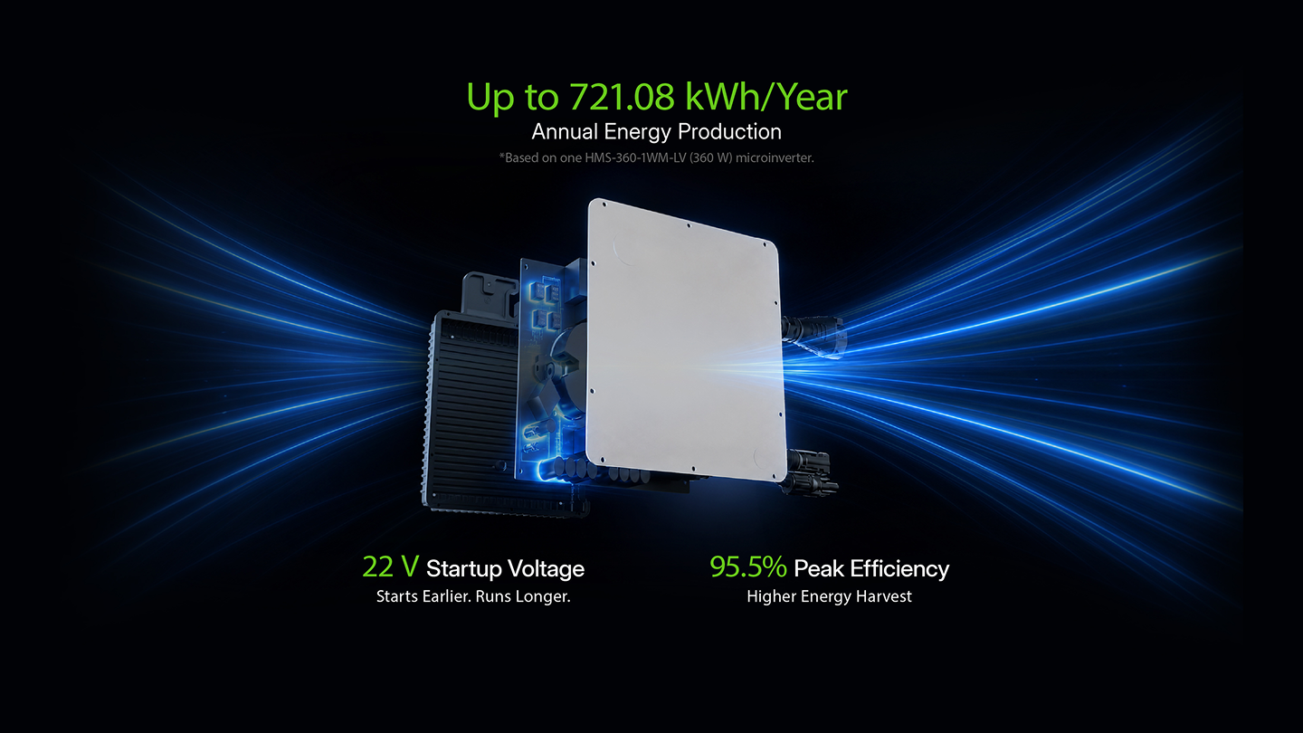 Hoymiles HiFlow Pro energy production and efficiency benefit graphic